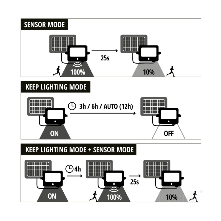 oprawa-parkowa-solar-led-luvia-15w-6500k-ip54-led2b-0eceb8589caa42178273719080facecd-113d689d.jpg