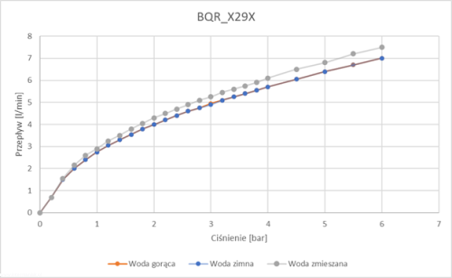 pol_pl_Bateria-umywalkowa-bezdotykowa-z-regulacja-temperatury-4xAA-nero-BQR-N29R-3584_2.png