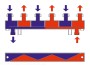 pol_pl_Sprzeglo-rozdzielacz-z-izolacja-3-obwody-GW-1-1-2-3-m3-h-7724_1.jpg